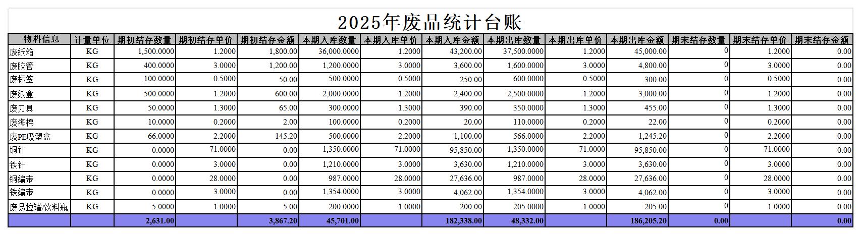 湖南绿企无忧科技有限公司