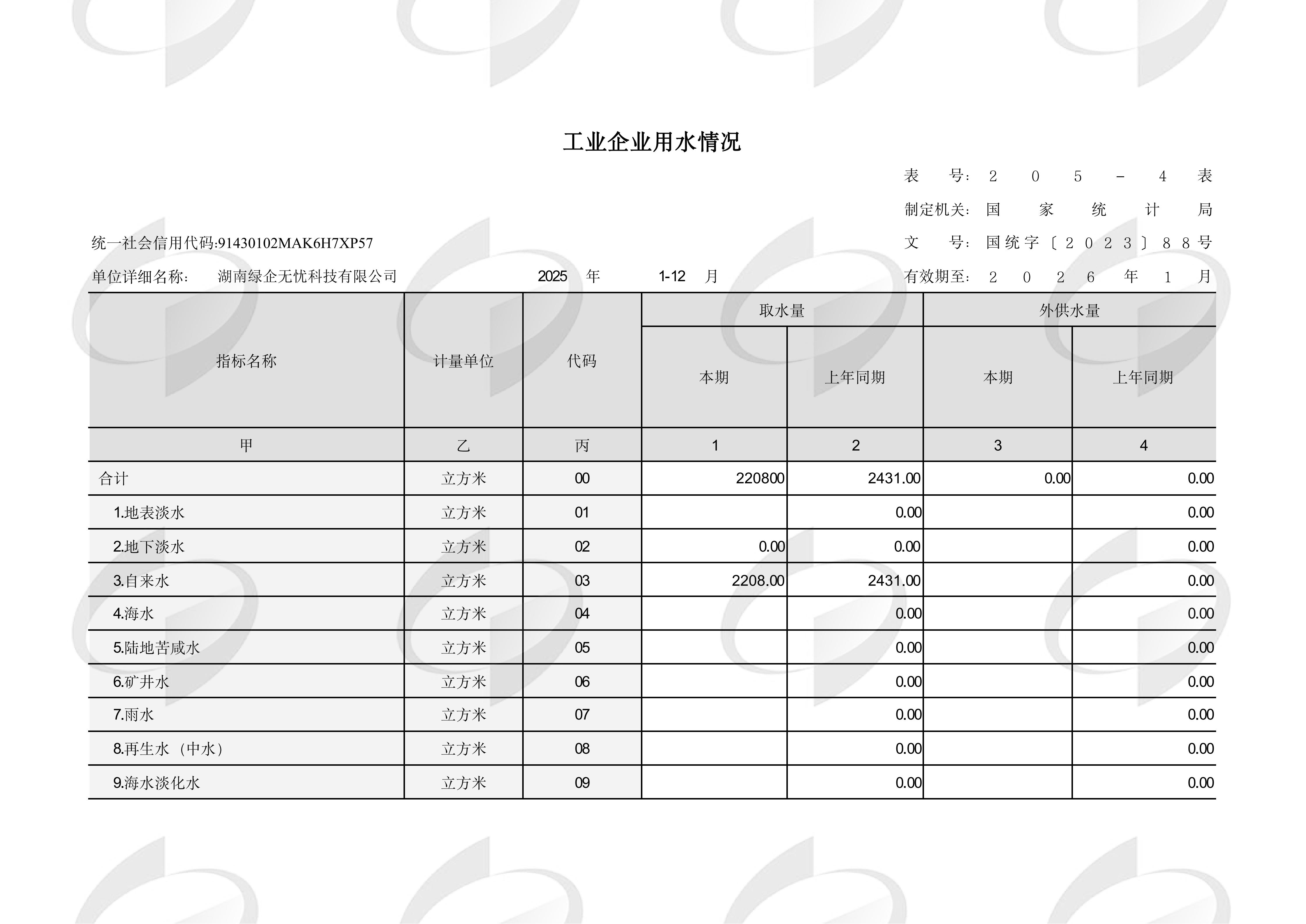 湖南绿企无忧科技有限公司 湖南绿企无忧科技有限公司