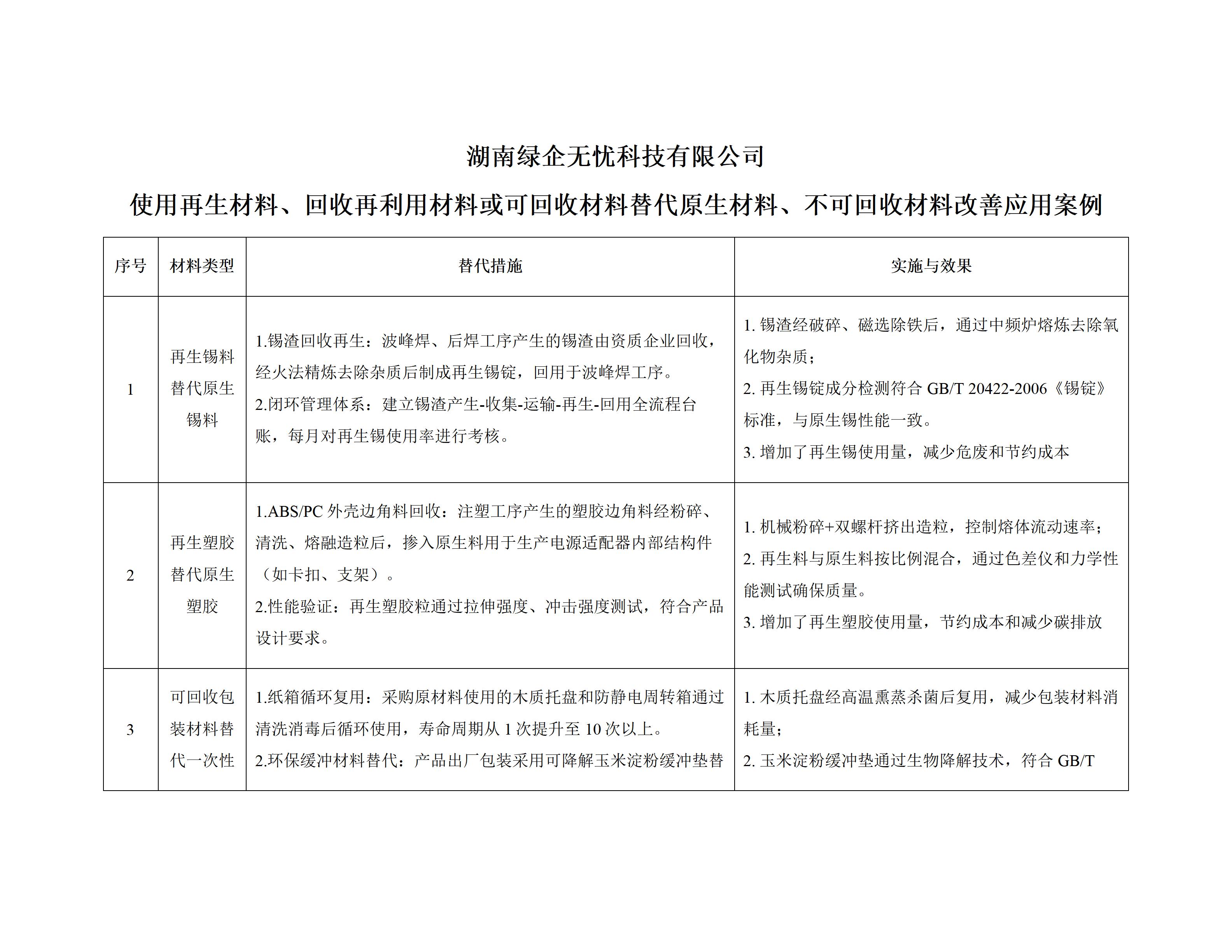 湖南绿企无忧科技有限公司