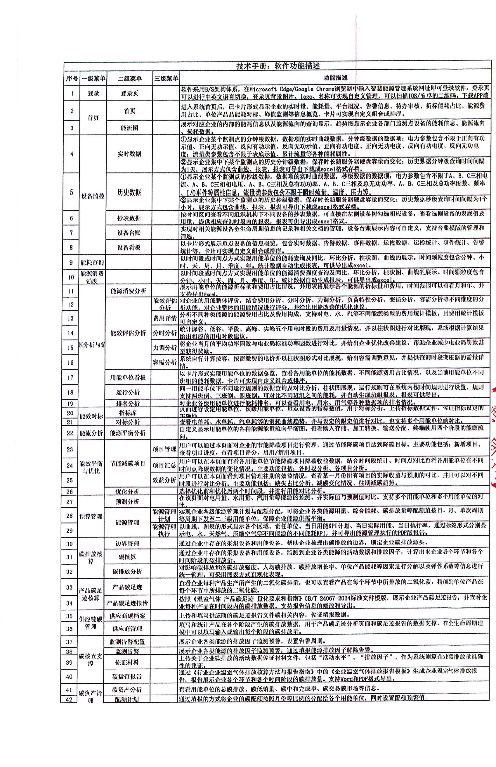 湖南绿企无忧科技有限公司