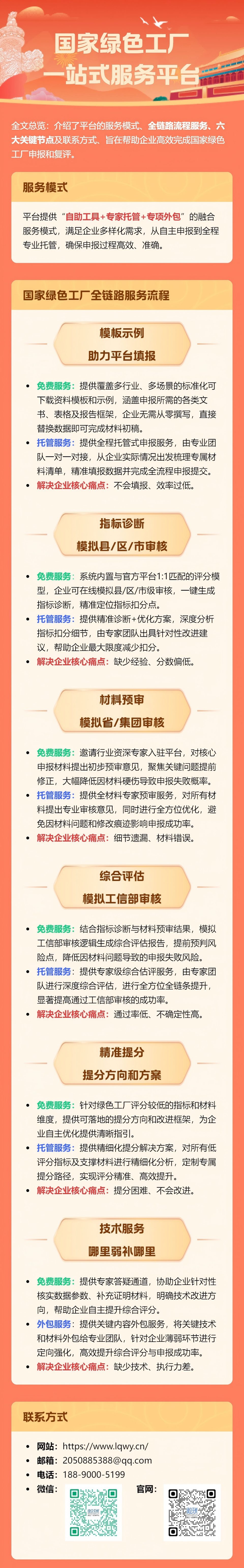 绿色工厂一站式服务平台