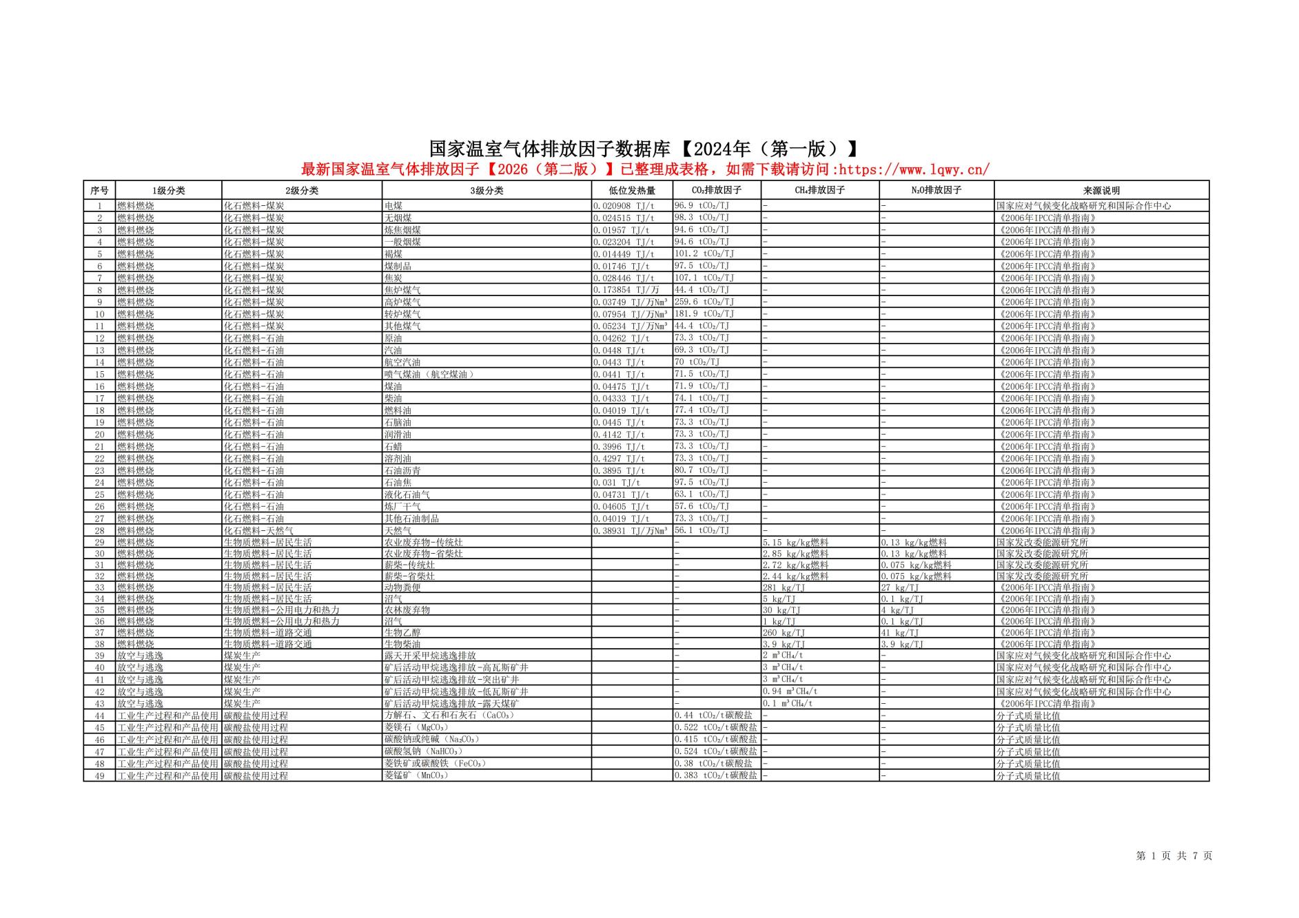 绿色工厂一站式服务平台