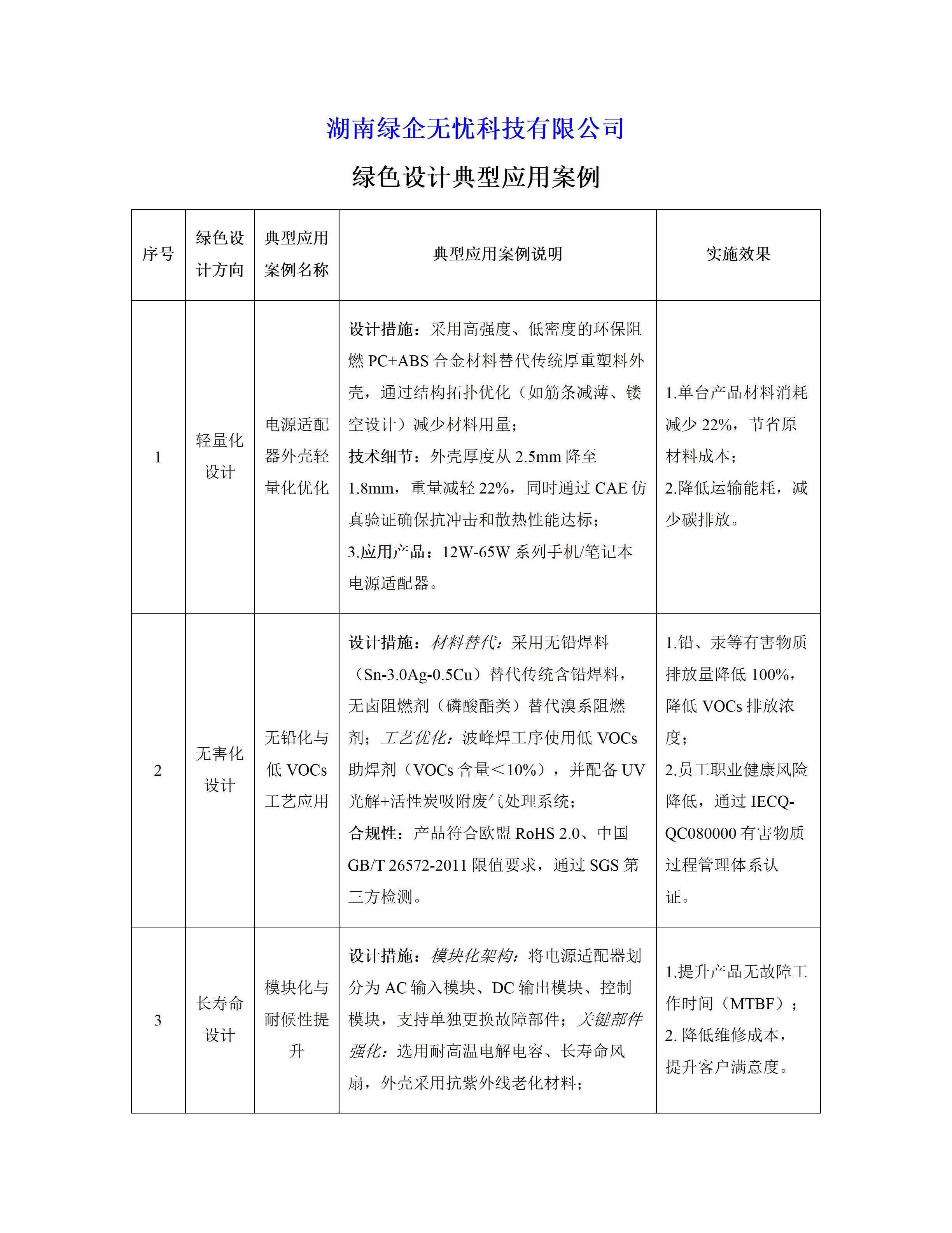 湖南绿企无忧科技有限公司
