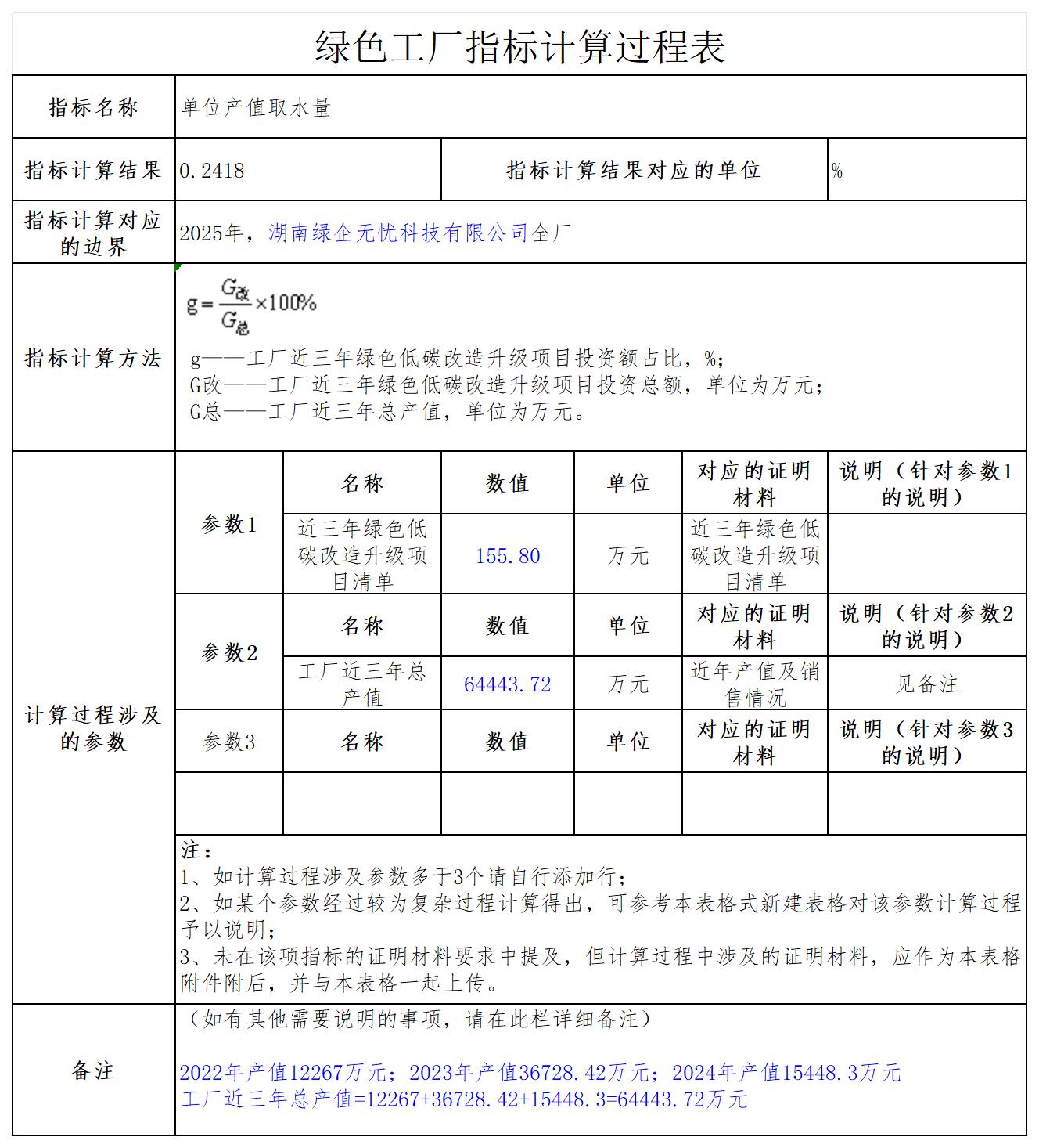 湖南绿企无忧科技有限公司 湖南绿企无忧科技有限公司