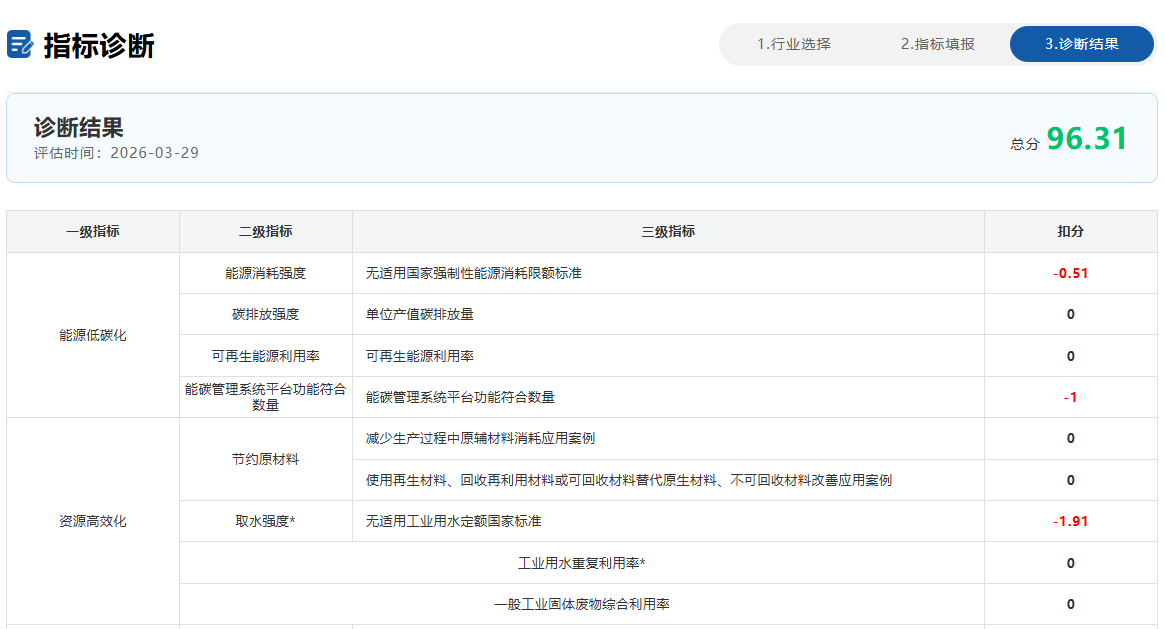 绿色工厂一站式服务平台
