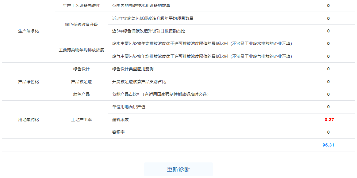 绿色工厂一站式服务平台