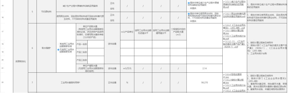 绿色工厂一站式服务平台