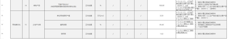 绿色工厂一站式服务平台