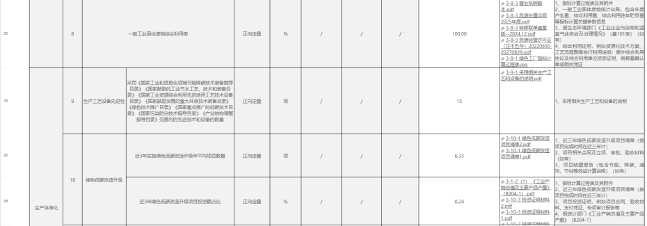 绿色工厂一站式服务平台